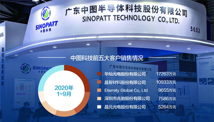PSS供应商中图科技IPO:关联方销售相同产品 重要关联供应商陷债务纠纷