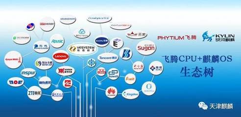 生态速递 | 和信下一代云桌面系统(VENGD)与银河麒麟产品完成兼容性互认证