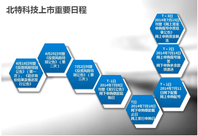 [IPO]北特科技明上市 低中签率、高市盈率引关注