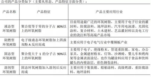 35家原材料企业资料