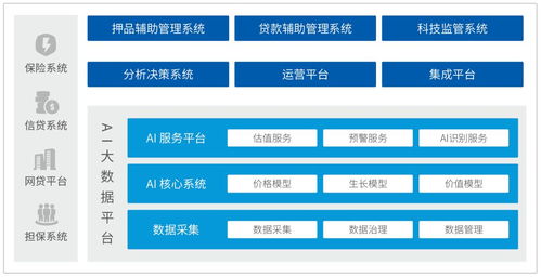 神州信息金融科技产品系列丨场景金融 生物资产动态评估浮动抵押