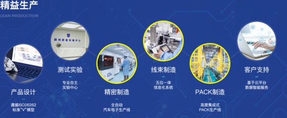 国内十五大储能Pack企业一览(2023) | 储能CCS