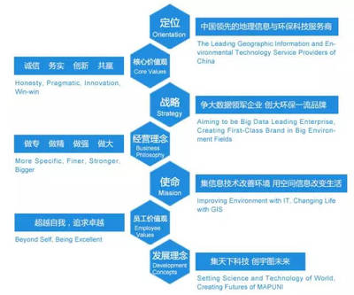 中国领先地信企业 中科宇图科技股份 诚聘英才 GIS研发工程师