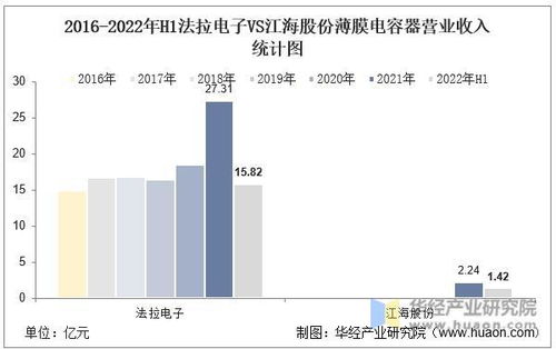2022年中国薄膜电容器行业竞争格局及重点企业分析 以科技股份为例