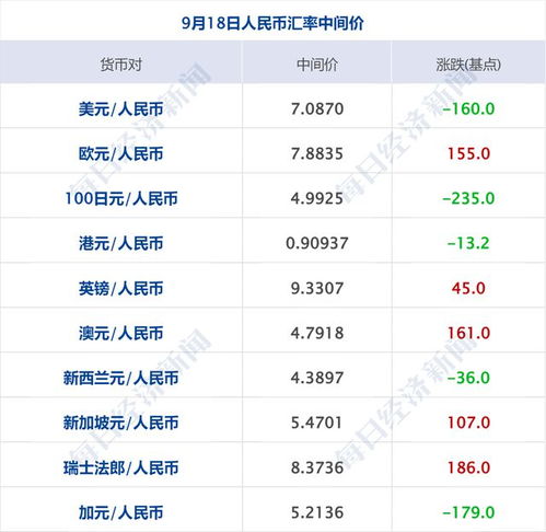 财经早参丨美联储降息美股回落，国常会力挺创业投资与A股重组