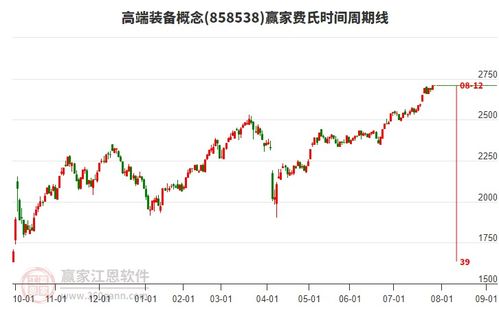 梦网科技拟参设高新投高端装备产业私募股权投资基金，深化科技产业布局