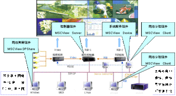数源科技股份有限公司产品展示